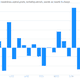 Image for article titled The FOMC statement’s first paragraph—illustrated!
